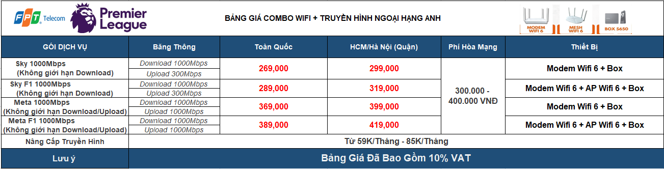 Bảng giá ngoại hạng anh FPT