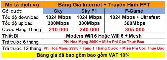 Combo Internet Truyền hình FPT